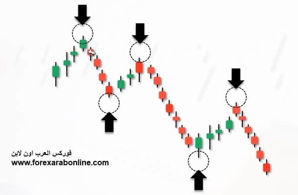 الدعم والمقاومة