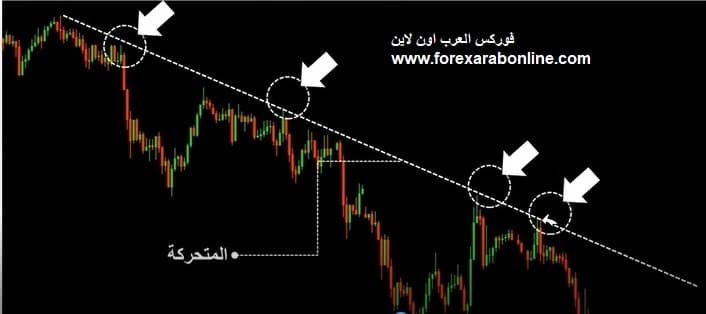 الدعم والمقاومة