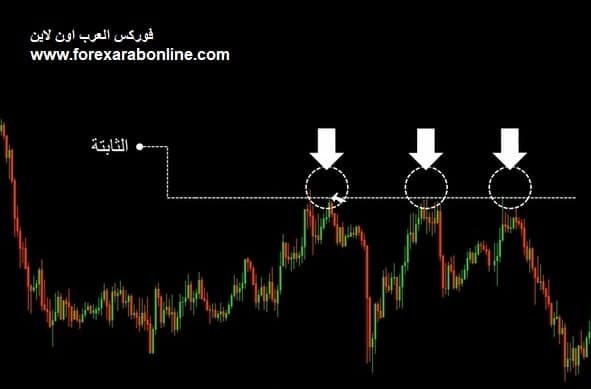 الدعم والمقاومة