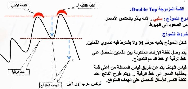 النماذج الفنية الانعكاسية