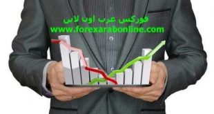 أهم الاحداث الاقتصادية